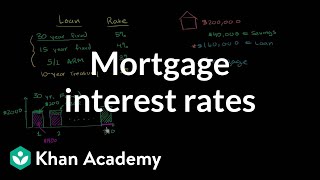 Mortgage Interest Rates  Housing  Finance amp Capital Markets  Khan Academy [upl. by Danae]