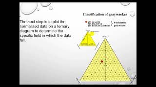 Classification of Clastic sedimentary rocks [upl. by Innattirb]