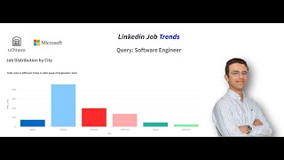 Linkedin Web scraping Workshop Live [upl. by Bevis]