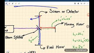 E15 O2  Free space Interferometers [upl. by Isbel]