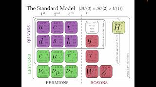 Group Theory and Particle Physics feat Rebecca Nelson [upl. by Adrianne]