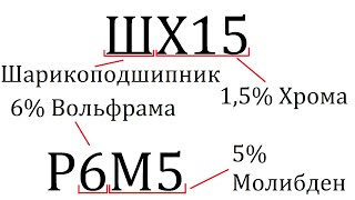 РАСШИФРОВКА СТАЛЕЙ  РАСШИФРОВКА МАРОК СТАЛИ МАТЧАСТЬ [upl. by Iot]