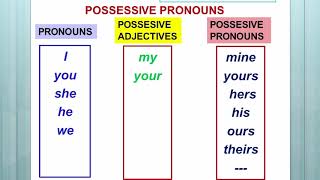 Жийдегүл Алымидин кызы  18  Pronouns and Possessives [upl. by Goldarina679]