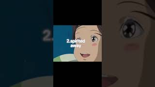 Top 6 studio ghibli movies you must watch my opinion [upl. by Delacourt]