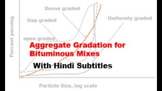 gradation aggregate Aggregate Gradation and its effect on performance properties of HMA [upl. by Cr]