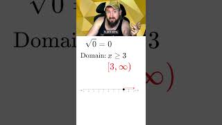 34 How to Find the Domain of Functions maths precalculus mathtutor mathhacks mathematics [upl. by Mahalia726]