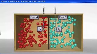 CBSE Class 11 Physics 12  Thermodynamics  Full Chapter  By Shiksha House [upl. by Yelekalb116]