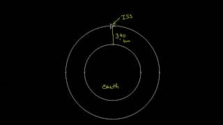 The Physics of Stable Closed Orbits [upl. by Atteynad]