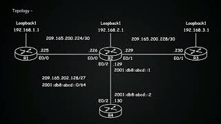 Loopback interface configuration  CCNA 200301 Exam practice part 2 [upl. by Avad]