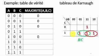 C10 Algèbre de Boole partie3 Simplifications des fonctions [upl. by Talbot799]