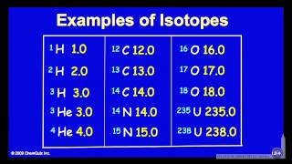 Examples of Isotopes [upl. by Popele]