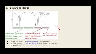 TS spectres UV visible et IR partie 2 [upl. by Telrats48]