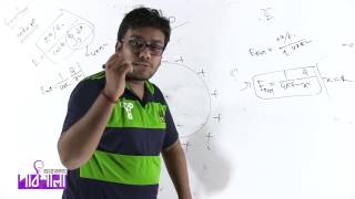 08 Gausss Law Part 03Hollow Sphere 3  গাউসের সূত্র পর্ব ০৩ ফাঁপা গোলকের ক্ষেত্রপ্রাবল্য ৩ [upl. by Nevarc]