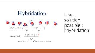 Hybridation des orbitales atomiques Tuto Santé Bobigny [upl. by Nirihs]