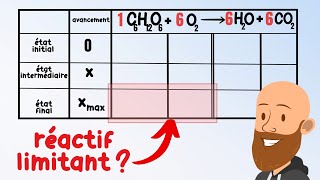 Le tableau davancement  comment le construire et trouver le réactif limitant  cours de 1ere [upl. by Lasley878]