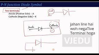 U1 L3 PN Diode – Symbol Current Equation Ideal Diode Electronics Engineering BEC101 201 Hindi o [upl. by Remlap684]