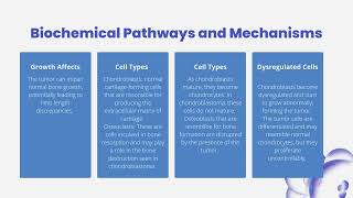 Chondroblastoma [upl. by Oflodor]