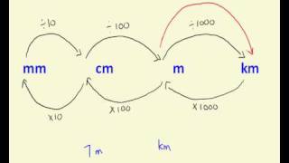 Converting distance measurements [upl. by Gian]