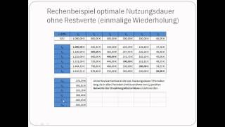 Investitionsrechnung Part VIIOptimale NutzungsdauerOptimaler Ersatzzeitpunkt [upl. by Three]