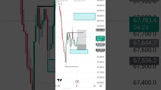 quotForex Trading Live XAUUSD Target Hit in Real Timequot [upl. by Osric]