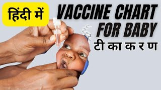 Vaccine schedule for baby  Vaccination chart for newborn baby  Immunization chart India [upl. by Ffilc66]