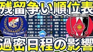 【J1残留争い状況確認と過密日程の影響】「マリノス今季６２試合の異常」＆スコアレスドロー決着の理由考察と残留争いにおける両軍の状況 [upl. by Ialda]