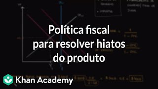 Política fiscal para resolver hiatos do produto [upl. by Adamsen199]