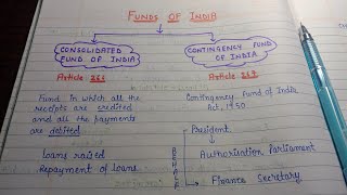 Funds of India  lec42  Handwritten notes  Indian Polity  An aspirant [upl. by Essenaj939]