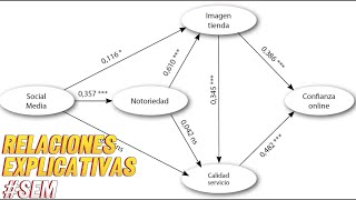 🔥Técnicas para relacionar múltiples variables en la TESIS o ARTÍCULO científicotesis [upl. by Timothy]