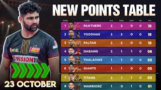 PKL Points Table 2024 After UP vs BLR  Pro Kabaddi Season 11 Points Table [upl. by Sioux]