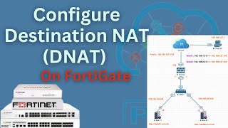 Configure Destination NAT DNAT on FortiGate Firewall [upl. by Figge665]