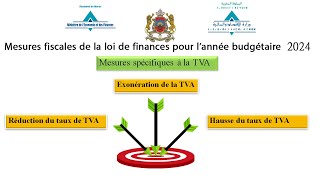 Les changements de TVA en 2024 [upl. by Yttiy]