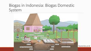 Biogas Utilisation in Indonesia [upl. by Byram917]