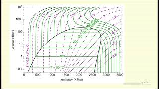 Calculate Fugacity of a Fluid [upl. by Adnale]