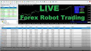 🟢Expert Advisor Forex EA trading Robot live [upl. by Volkan]