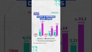 Cuan Emeterai dari CPNS [upl. by Jasun]