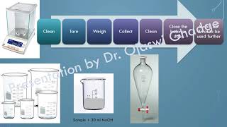 Experiment Assay of Trimethoprim in Cotrimoxazole tablets Explained by Dr Ojaswi Ghadge HKCP [upl. by Medardas]