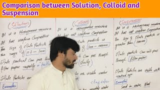 Comparison between Solution Colloid and Suspension [upl. by Koran]