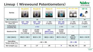 Wirewound Potentiometer Vol2 [upl. by Anod36]