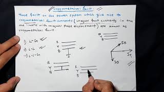 29What is Unsymmetrical Fault  Power System Analysis  Bangla [upl. by Selima]