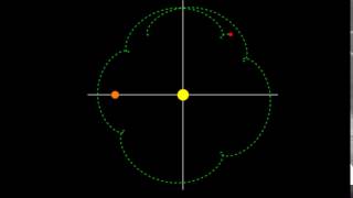 Jupiter Lagrange point unstable orbit at L5 [upl. by Tavia]