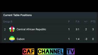 LIVEZambia VS Sierra Leone Africa cup of National qualification match live now and highlights [upl. by Jesher182]