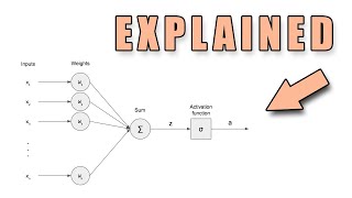 But How Does The Perceptron Actually Work [upl. by Severen420]