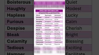 Synonyms amp Antonyms Basic to Advance Vocabulary for IELTs Exams and Daily Use English Vocabulary [upl. by Niarfe]