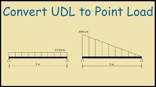 How to convert a UDL to Point Load [upl. by Jourdain125]