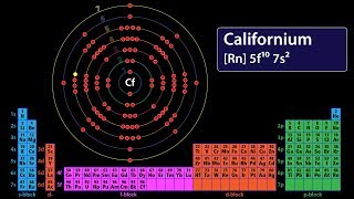 Electron Orbital Configurations  Periodic Table Song [upl. by Aviv]