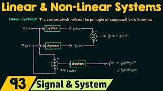 Linear and NonLinear Systems [upl. by Wulf63]