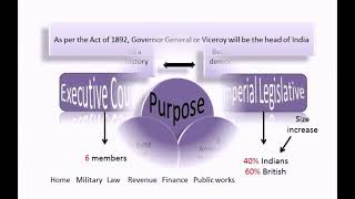 Lec 9 Indian Council Act 1892 [upl. by Yekcin]