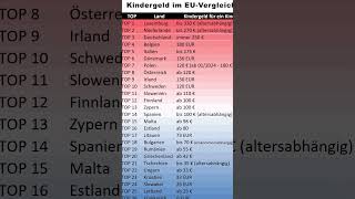 Kindergeld im EUVergleich  Wie viel Geld gibt es in welchem Land Kindergeld [upl. by Va]