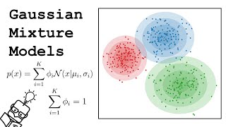 Gaussian Mixture Models GMM Explained [upl. by Hcirdla]